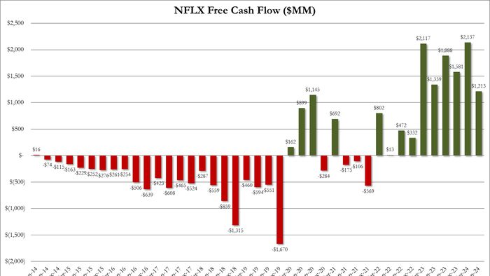 NextImg:NFLX Shares Slide On Lower Revenue Guidance, Free Cashflow Sinks