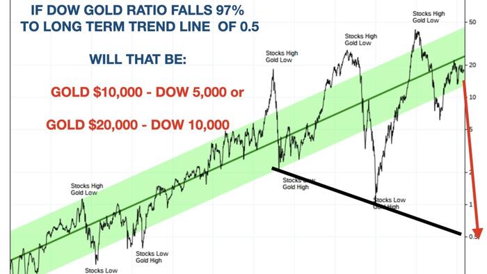 NextImg:As Political Parties Fall, Gold & Silver Will Rise