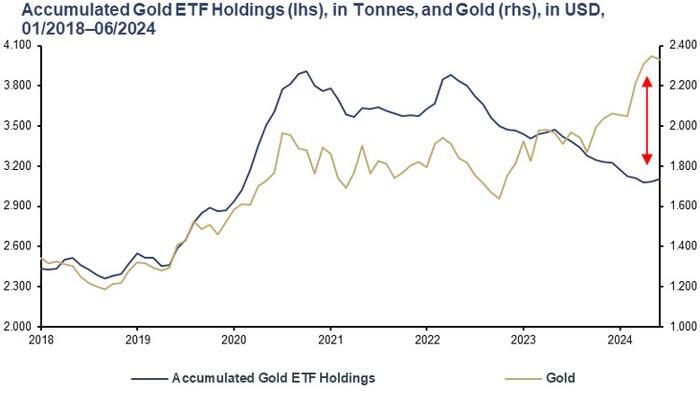 NextImg:5 Reasons For A New Gold Playbook