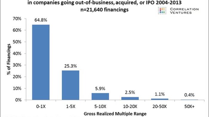 NextImg:Private Equity - Do You Feel Lucky?