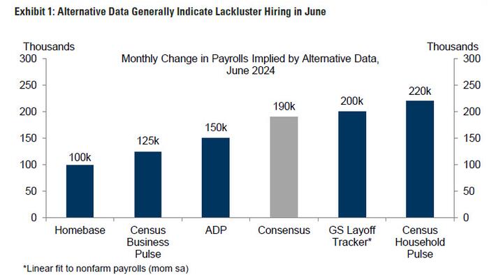 NextImg:June Payrolls Preview: Another Big Drop