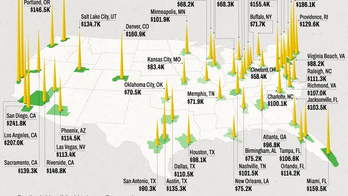 NextImg:The Salary Needed To Buy A Home In 50 US Cities In 2024