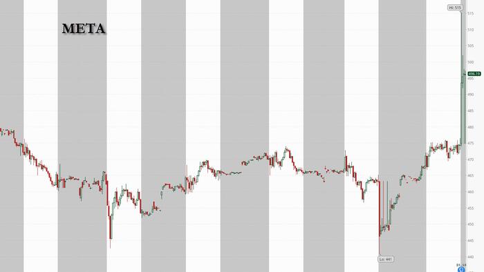 NextImg:Meta Jumps After Beating On Revenue And Earnings, But Misses On CapEx Despite Rosy Outlook