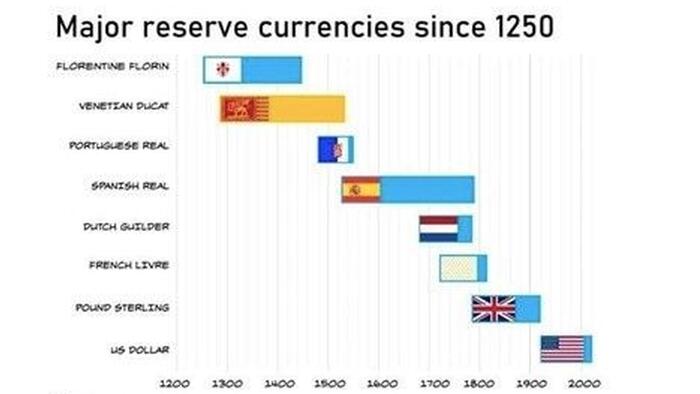 NextImg:Petrodollar Panic: Separating Fact From Fiction