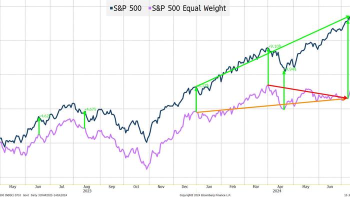 NextImg:The Fed, Breadth, And Liquidity