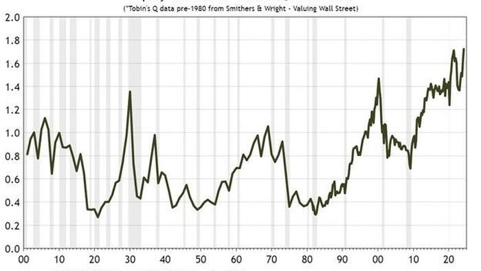 NextImg:Irrational Exuberance Then And Now