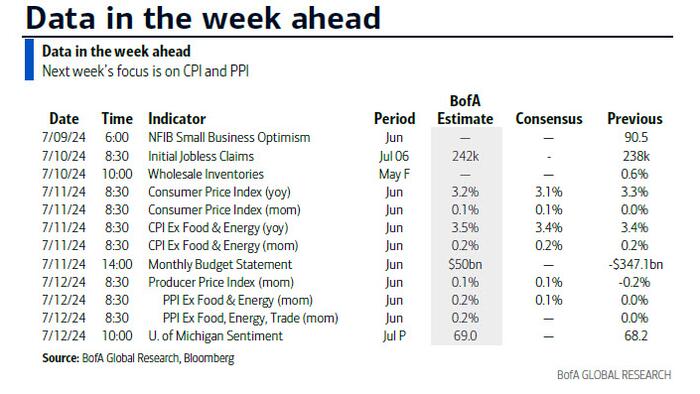 NextImg:Key Events This Week: CPI, Powell Speaks And Earnings Season Starts
