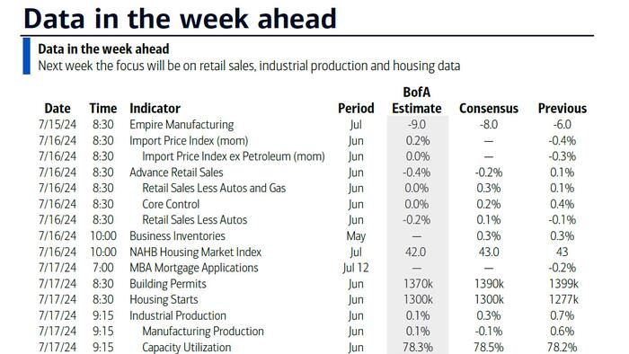 NextImg:Key Events This Week: Republican Convention, Retail Sales, Powell Speaks And Many More Earnings