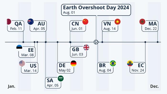 NextImg:How Fast Are Countries Burning Through Natural Resources?