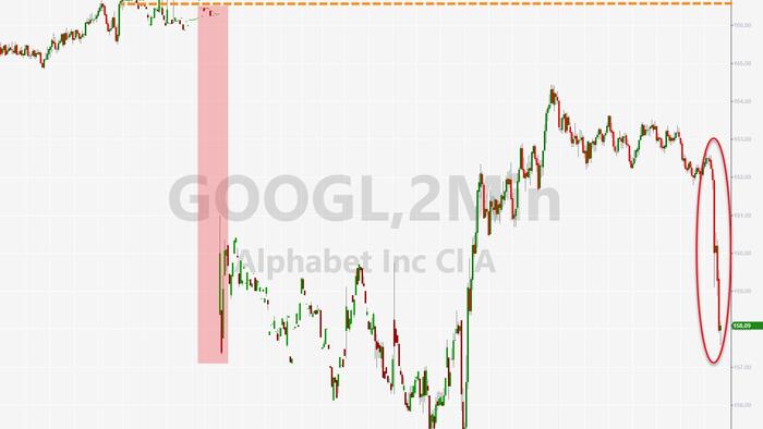 NextImg:Alphabet Shares Tumble After Losing DoJ Antitrust Suit Over Search