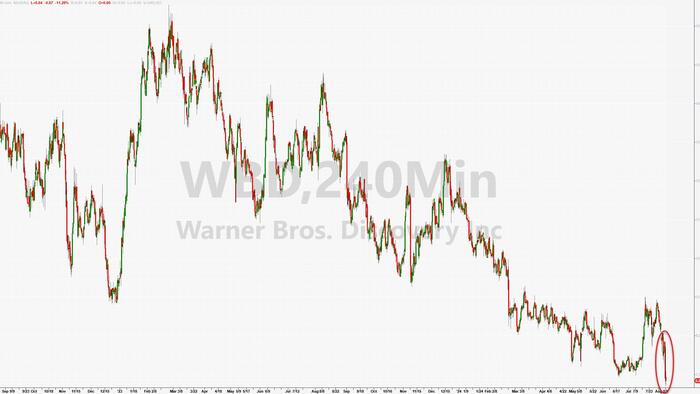 NextImg:CNN Effectively Worthless After Parent Warner Bros Takes $9.1 Billion Writedown