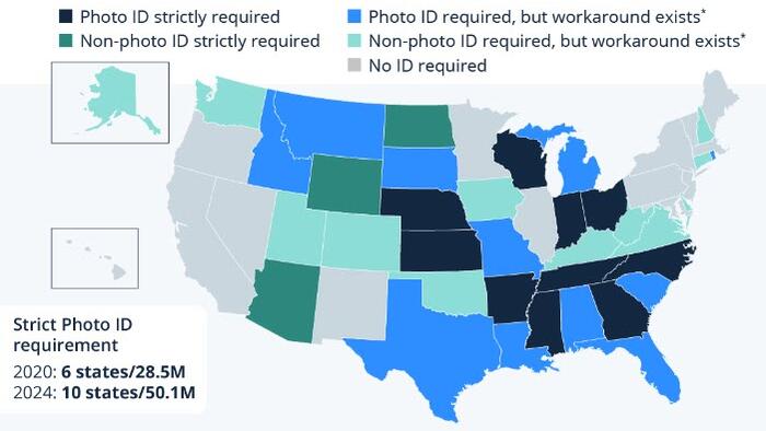 NextImg:What Effect Will Voter ID Laws Have In The 2024 Election?