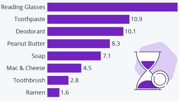 NextImg:How Overpriced Are Basic Necessities In Prison?