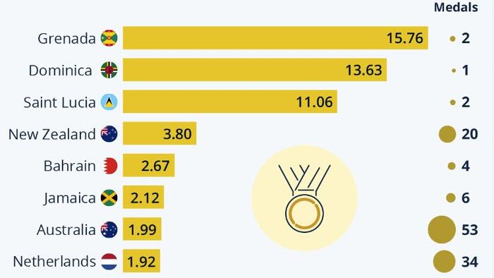 NextImg:Paris 2024: These Countries Punched Above Their Weight