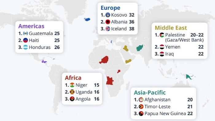 NextImg:These Are The World's Youngest Countries