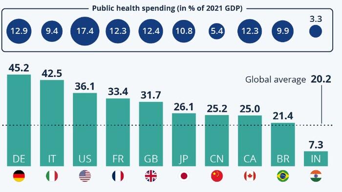 NextImg:How Many Doctors Do The World's Largest Economies Have?