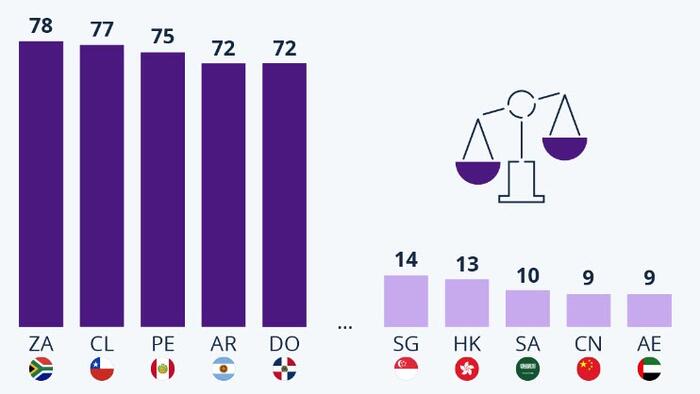 NextImg:Where Crime Is Seen As A Major Issue (And Where It Isn't)