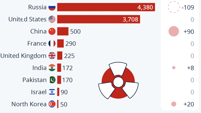 NextImg:China Is Expanding Its Nuclear Arsenal Faster Than Any Other Nation