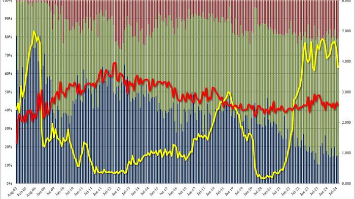 NextImg:3Y Auction Stops Through Despite Yield Plunge To 16 Month Low
