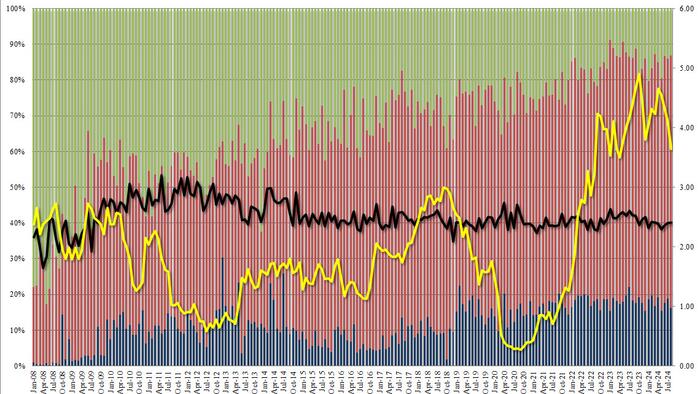 NextImg:Yields Hit Session High After 5Y Auction Tails