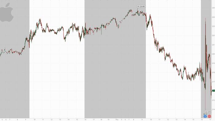 NextImg:Apple Pumps And Dumps As iPad Sales Help Topline Beat, But China Revenues Tumble