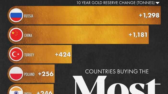 NextImg:The Top 10 Countries By Gold Reserves In 2024 (& Who's Adding Most)