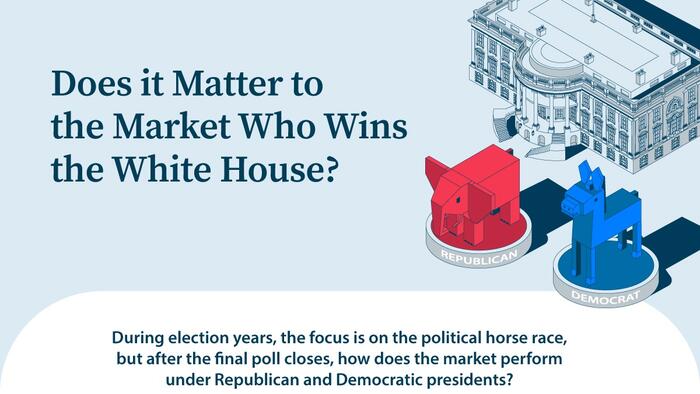 NextImg:Does It Matter To The Market Who Wins The White House?