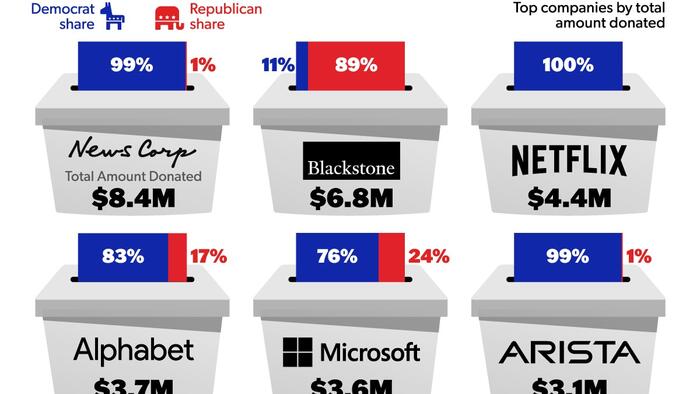 1 News Article Image Visualizing US Election Contributions By Corporate Employees