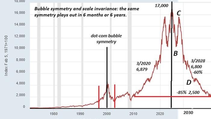 NextImg:The La-La-Land Fairy Tale Of A "Soft Landing"