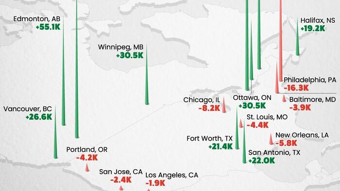 NextImg:These Are Fastest Growing (And Shrinking) Cities In The US & Canada