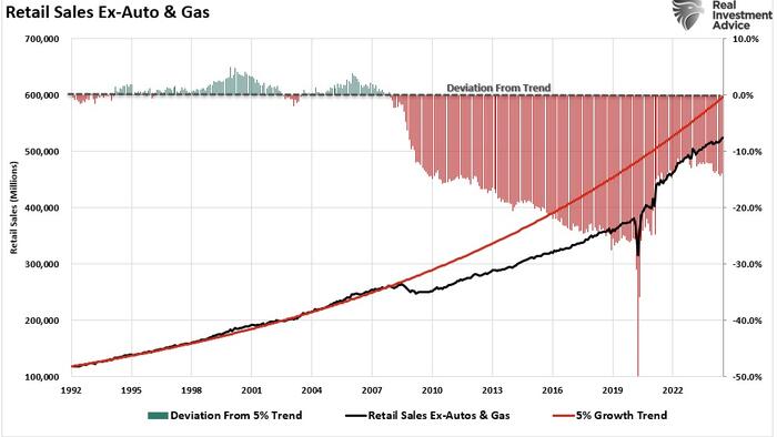 NextImg:Reiterating The Red Flags In The Latest Retail Sales Report