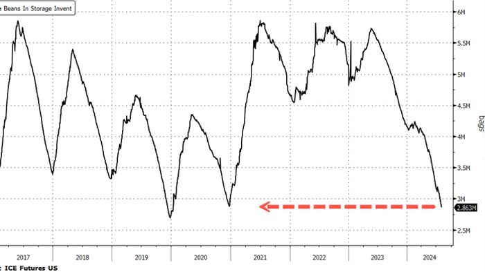NextImg:Cocoa Prices Rise As US Stockpiles In Exchange-Monitored Warehouses Hit Four-Year Low