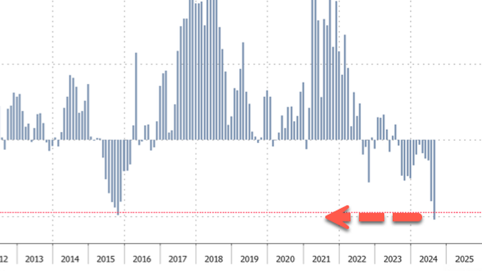 NextImg:World's Top Steelmaker Warns Of "Harsh Winter" Amid Growing Fears Of 2008 Or 2015-Style Downturn