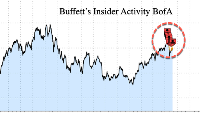 NextImg:Warren Buffett Continues Dumping BofA Shares