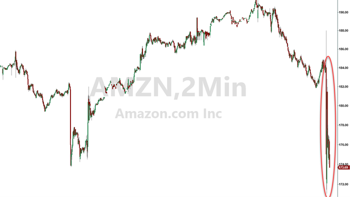 NextImg:Amazon Slides After Missing On Revenue, Guiding Below Estimates Despite Solid AWS Results