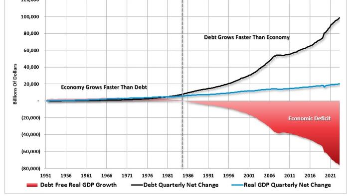 NextImg:Economic Growth Myth & Why Socialism Is Rising