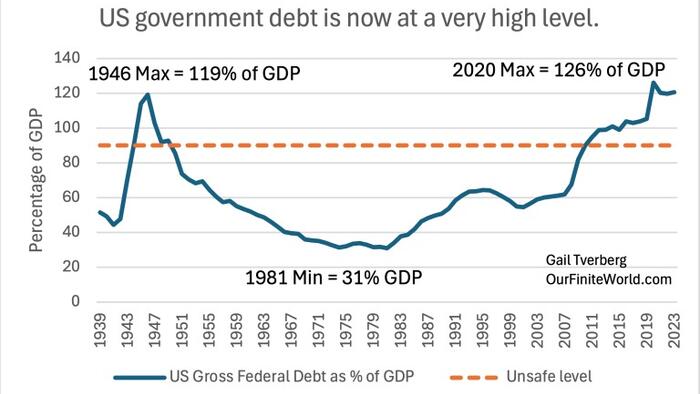 NextImg:Are We Headed For Another Great Depression?