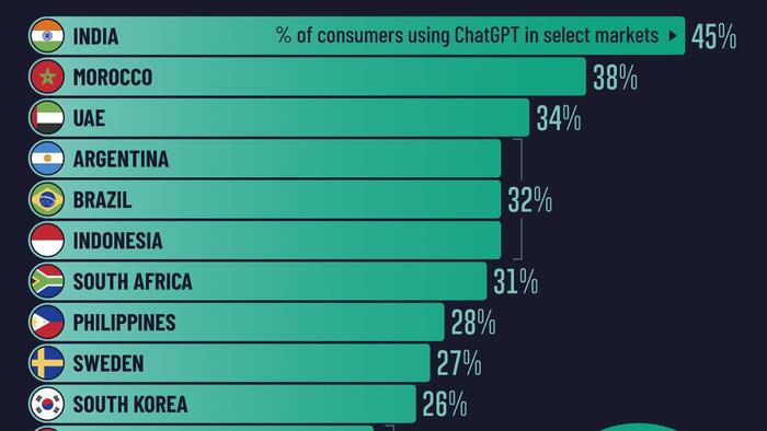 NextImg:These Are The Countries That Use ChatGPT The Most