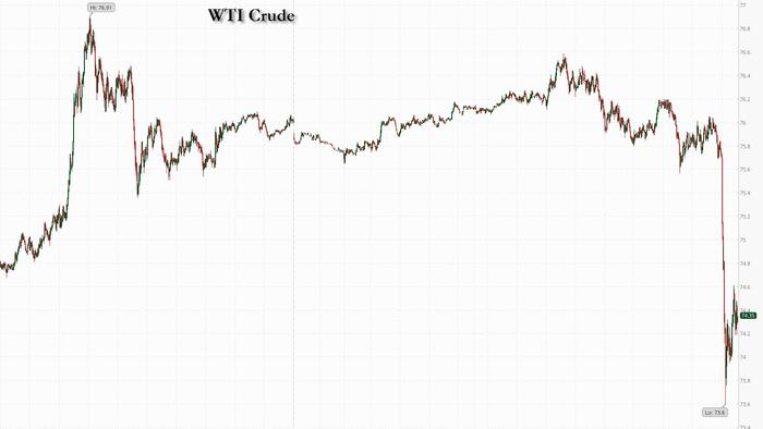 OPEC+ Plans 180,000 Barrels Per Day Increase