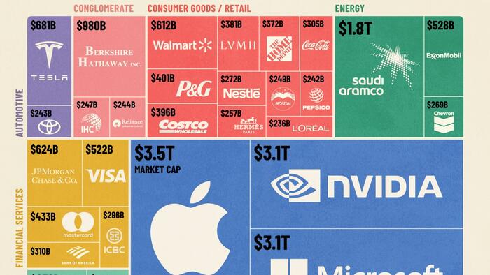 NextImg:These Are The 50 Most Valuable Companies In The World