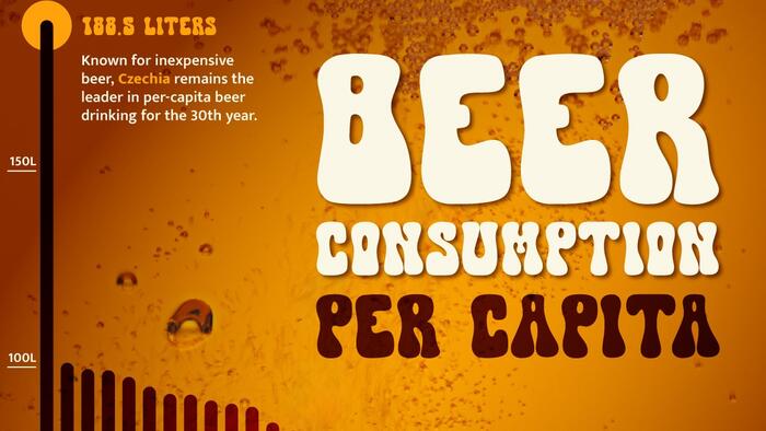 NextImg:Czechs Are The World's Biggest Beer Drinkers... By Far