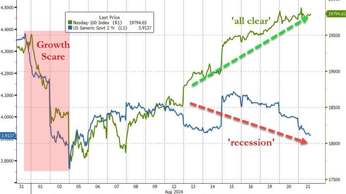 NextImg:FOMC Minutes Show "Vast Majority" See September Cut As Appropriate