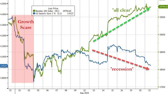 NextImg:FOMC Minutes Show "Vast Majority" See September Cut As Appropriate