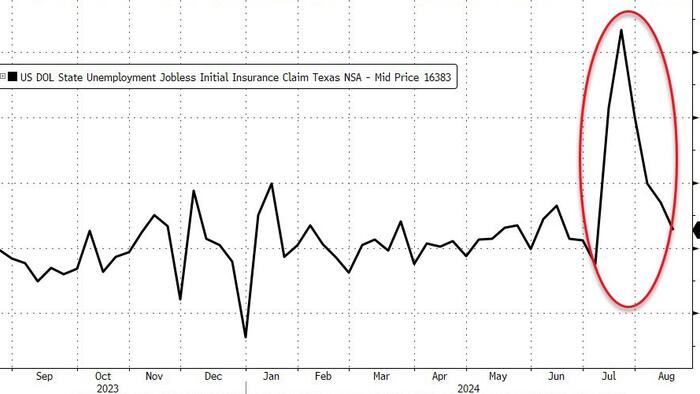 NextImg:Continuing Jobless Claims Hover Near 33-Month Highs