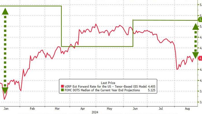 NextImg:Stocks & Bonds Slammed Ahead Of J-Hole As FedSpeak Slows Rate-Cut Euphoria