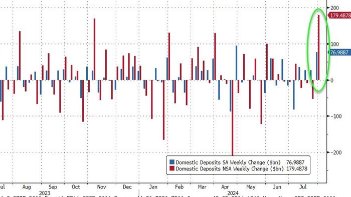 NextImg:Investors Flooded Into Money-Market Funds & Bank Deposits As Markets Crashed