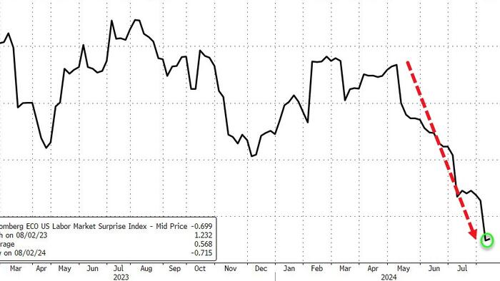 NextImg:Big-Tech, Bond Yields, Bitcoin, & Bullion Bounce But Rate-Cut Hopes Fade