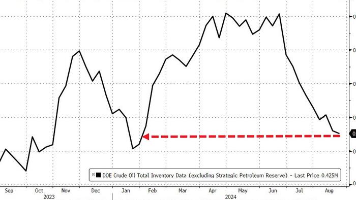 NextImg:WTI Extends Losses After Smaller-Than-Expected Crude Draw