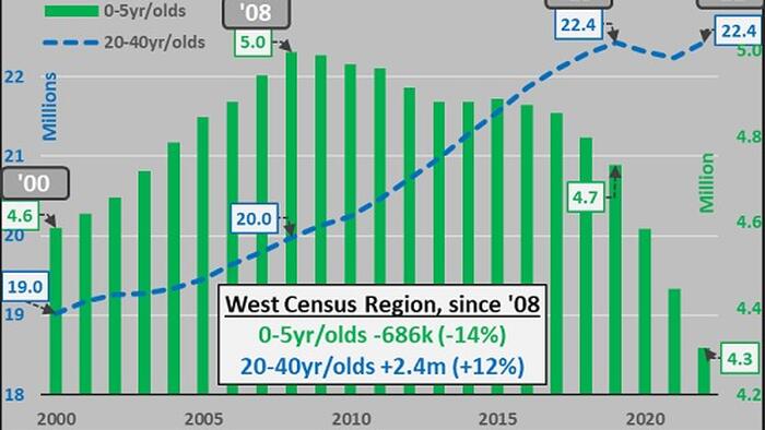 NextImg:The Social Recession Is Accelerating