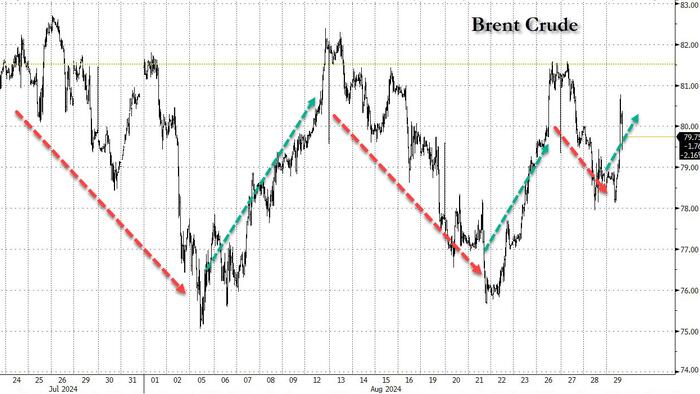 NextImg:Oil Jumps As Libyan Oil Shutdown Deepens With Loading Halt At Five Main Terminals